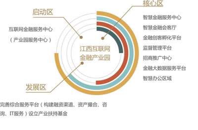 全國首家互聯網金融產業園落戶博能金融中心，開啟網絡融資信息咨詢服務新紀元