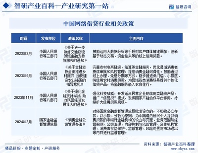 智研咨詢深度報告 中國網絡借貸行業現狀、產業全景與投資機遇探析