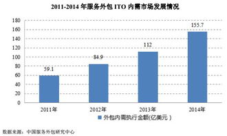 待上市新股中軟件外包服務標的潛力分析 聚焦技術(shù)革新與市場機遇